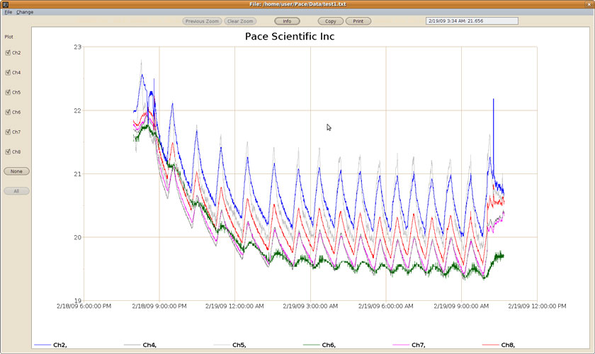 Screenshot of LogXR Software for Linux - Pace Scientific